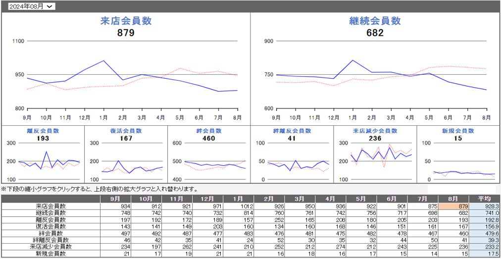 来店状況グラフ